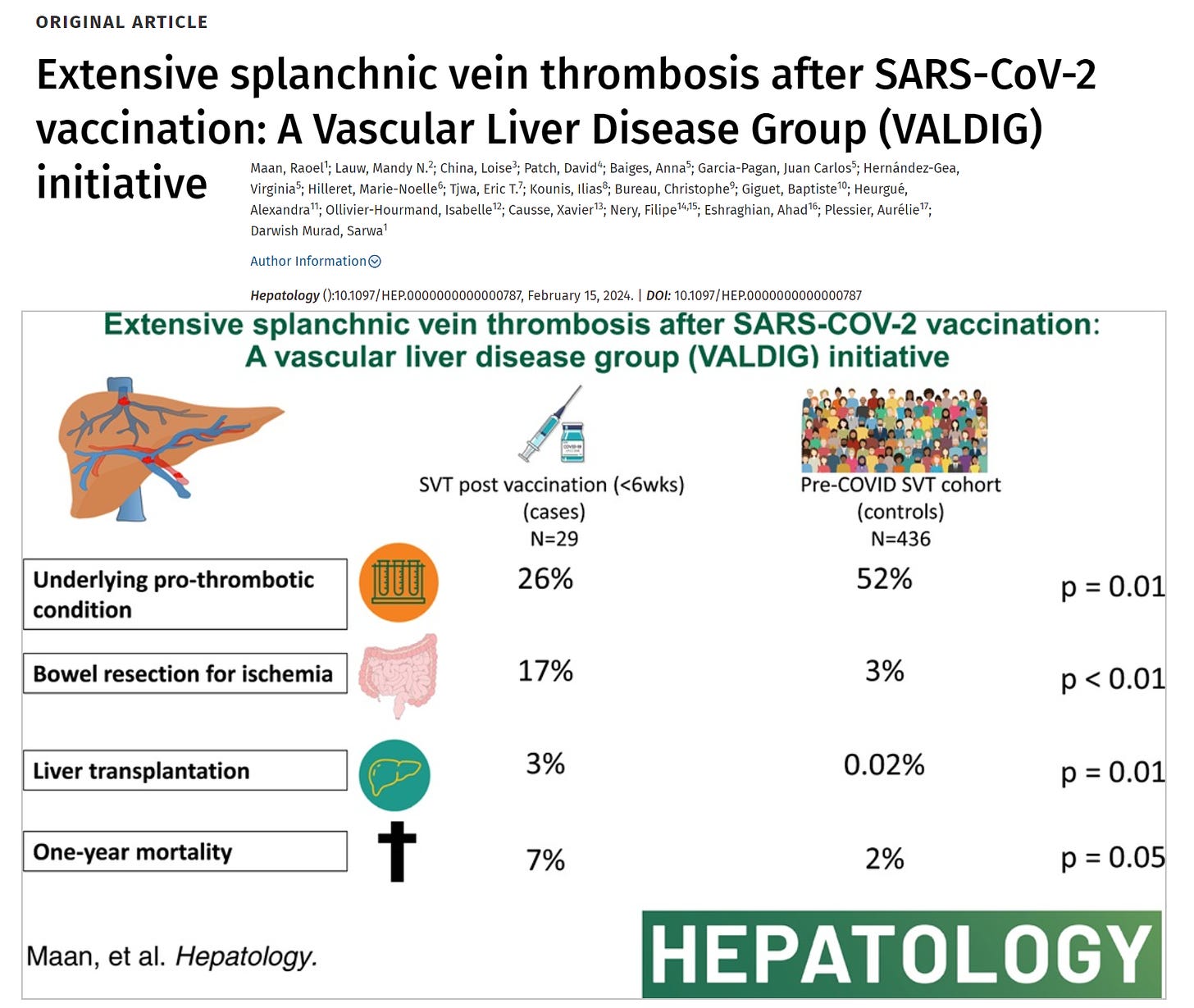 Splanchnic Venous Thrombi after COVID-19 Vaccination
