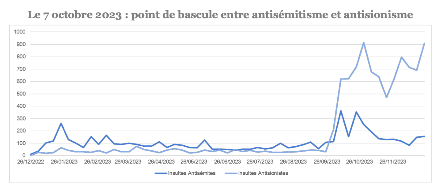 Alexander Bowen: How far-left antisemitism has completed the rehabilitation of France’s far right
