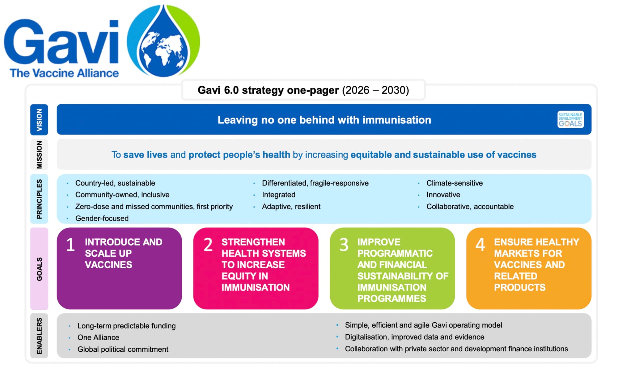 Gavi 6.0 Launches With $9 Billion In Elite Backing | Plans To ‘Vaccinate’ 500 Million Children | Zero Liability + No Accountability