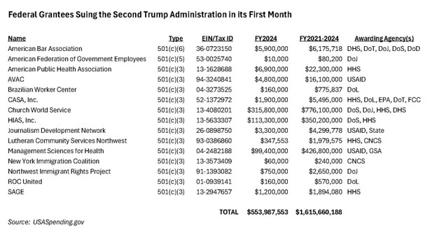 How Left-Wing Nonprofits Exploit American Taxpayers to Fund Their Agendas
