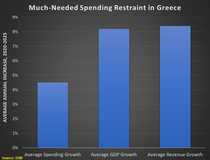 Debt Lessons from Greece