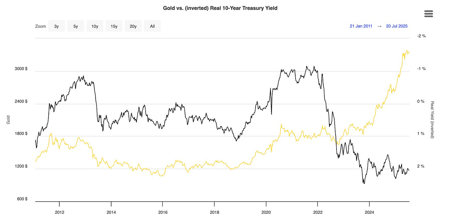Gold Hits $3,400 Because Everything Is Awesome…Except Literally Everything