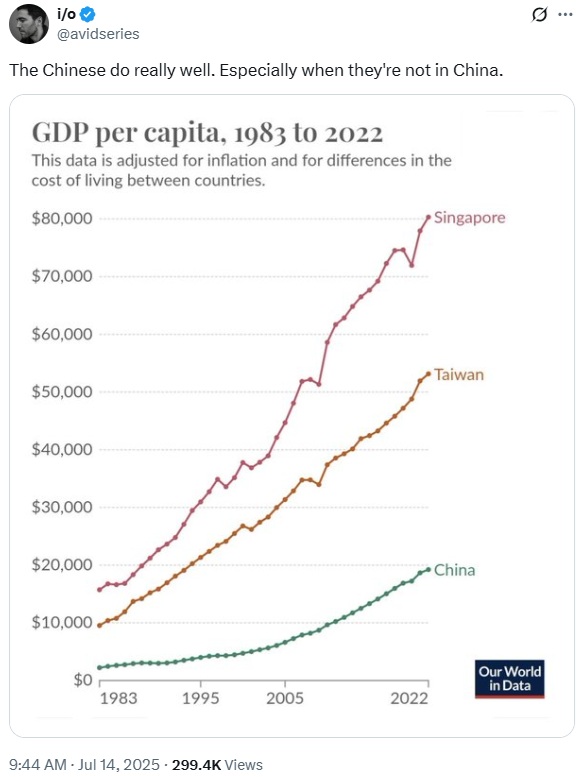 Comparing China to other Majority-Chinese Jurisdictions