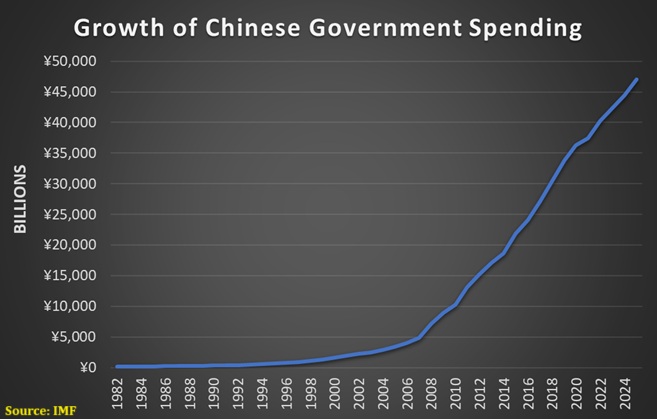 China and the 20th Theorem of Government