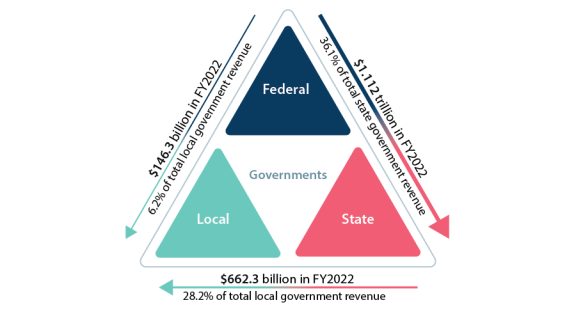 OBBBA’s Small Step to Federalism