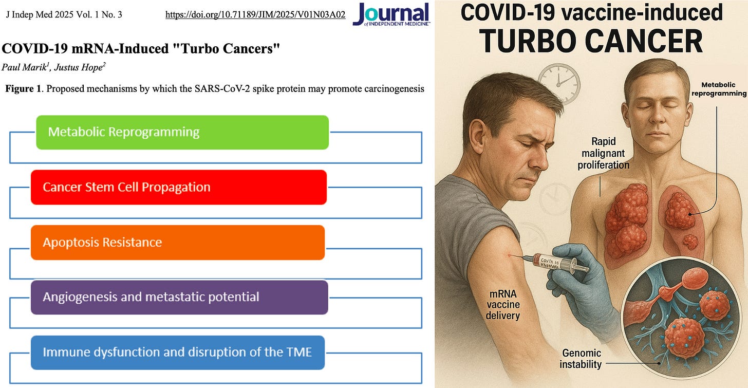 Turbo Cancers Confirmed, CDC Sued Over Illegal 72-Dose Schedule, and Stage IV Cancer Remissions With Fenbendazole