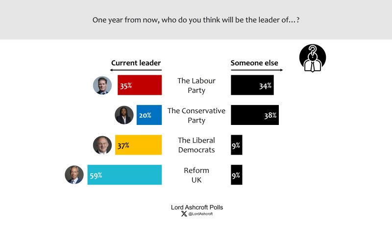 If two Tory tribes go to war, a point may be all that they can score