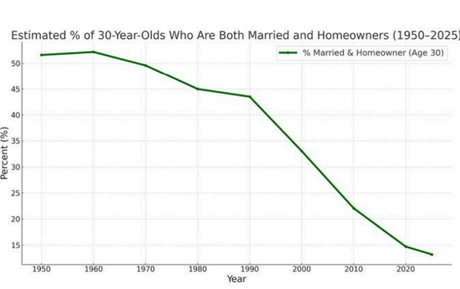 The Growing Life Crisis Facing Our Youth