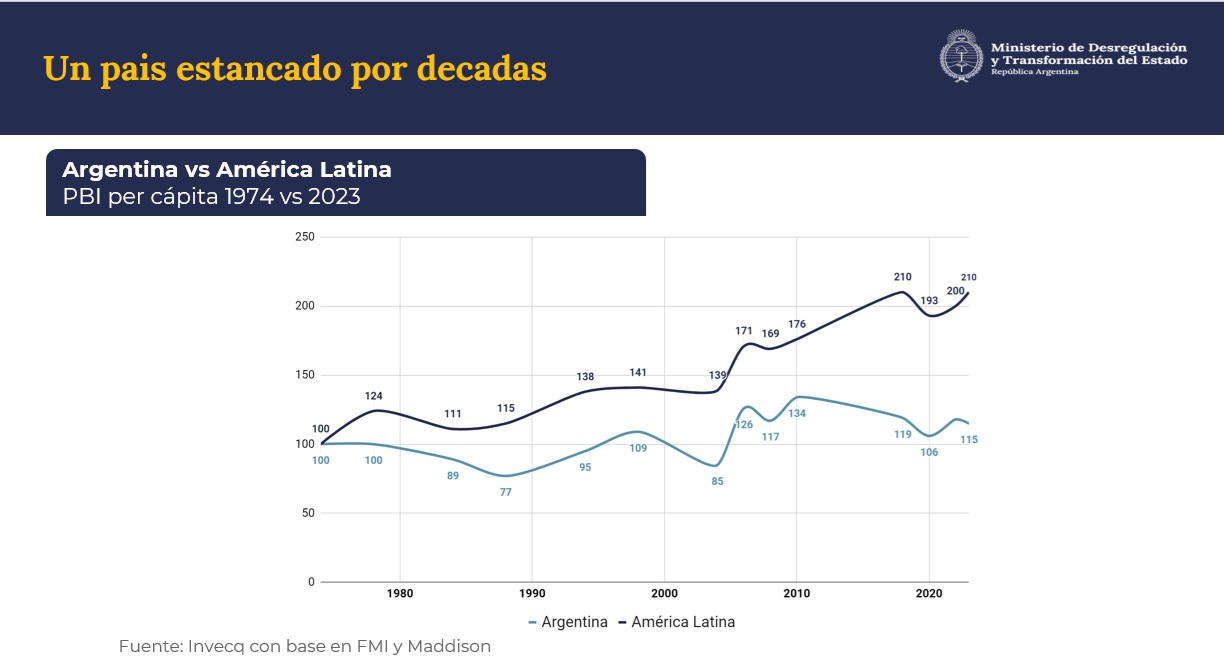 Shrinking the State in Argentina