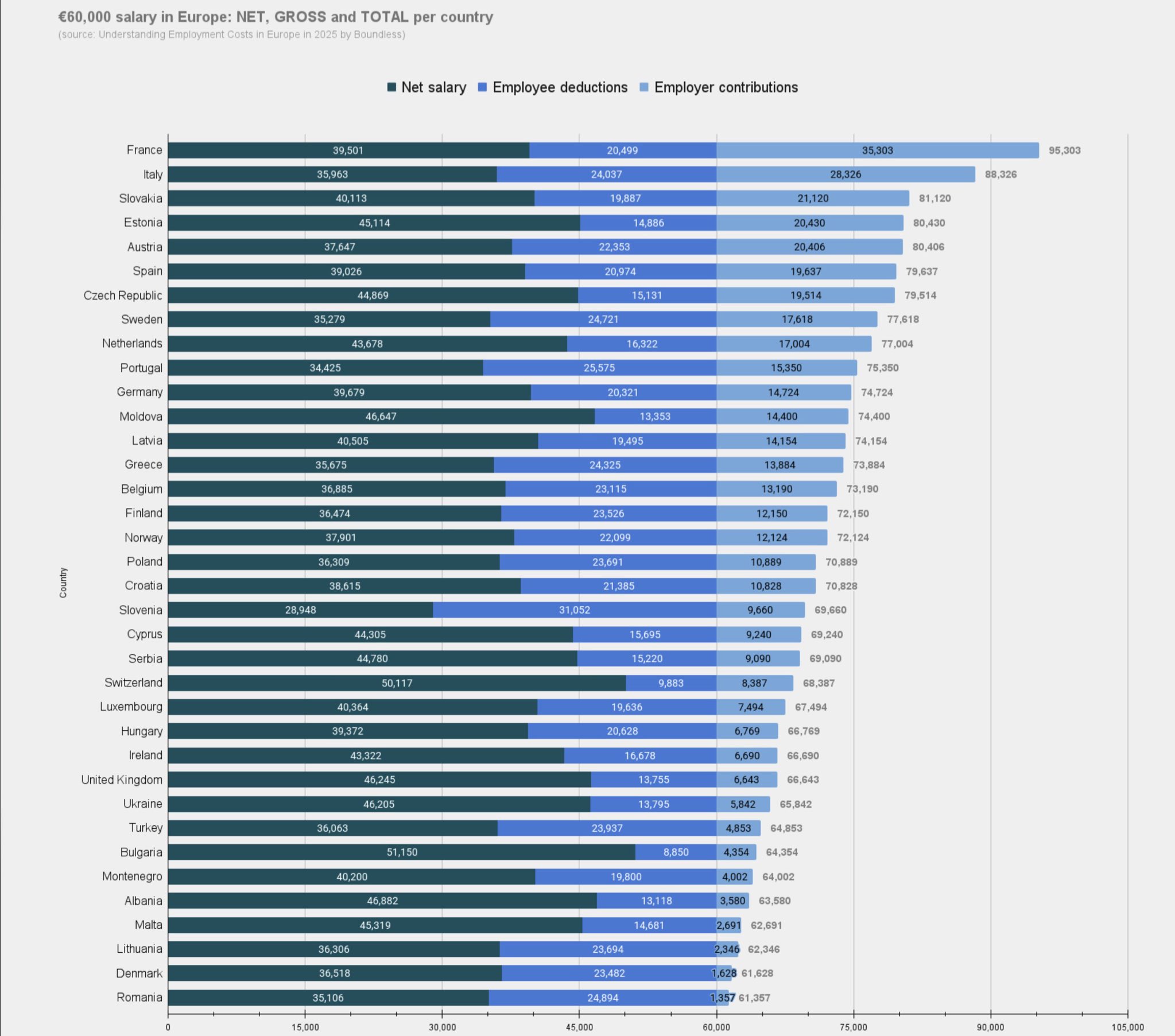 Oppressive European Tax Burdens