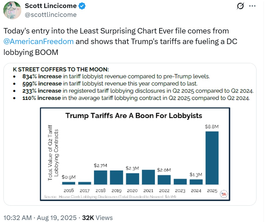 A Picture Says a Thousand Words about How the D.C. Swamp Profits from Protectionism