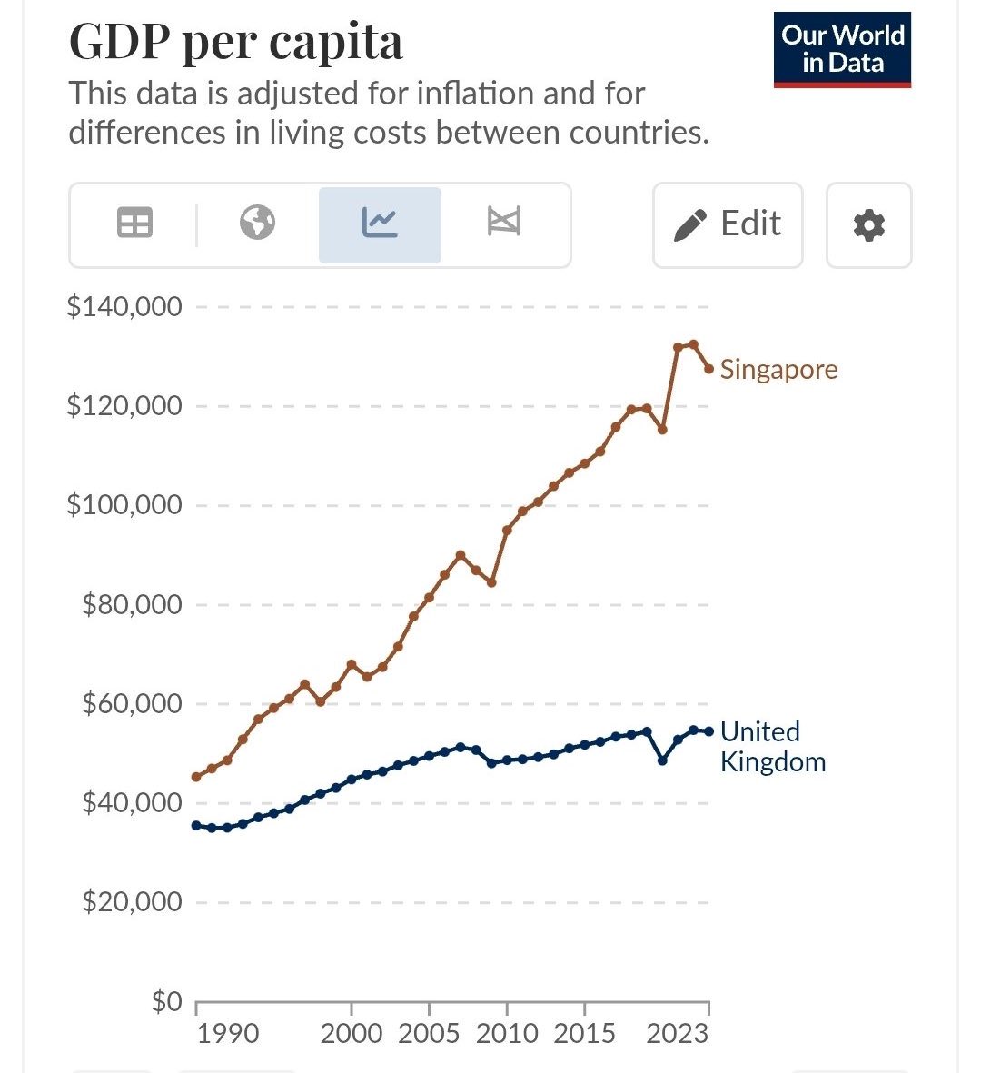 The Singapore Model, Part II