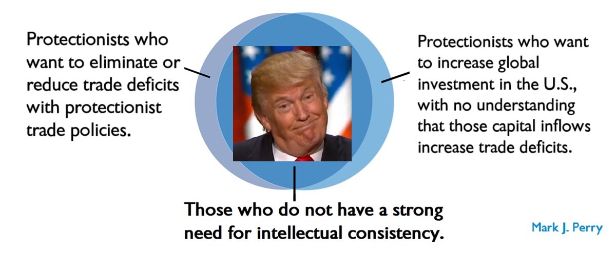 Trump, Trade, and Math