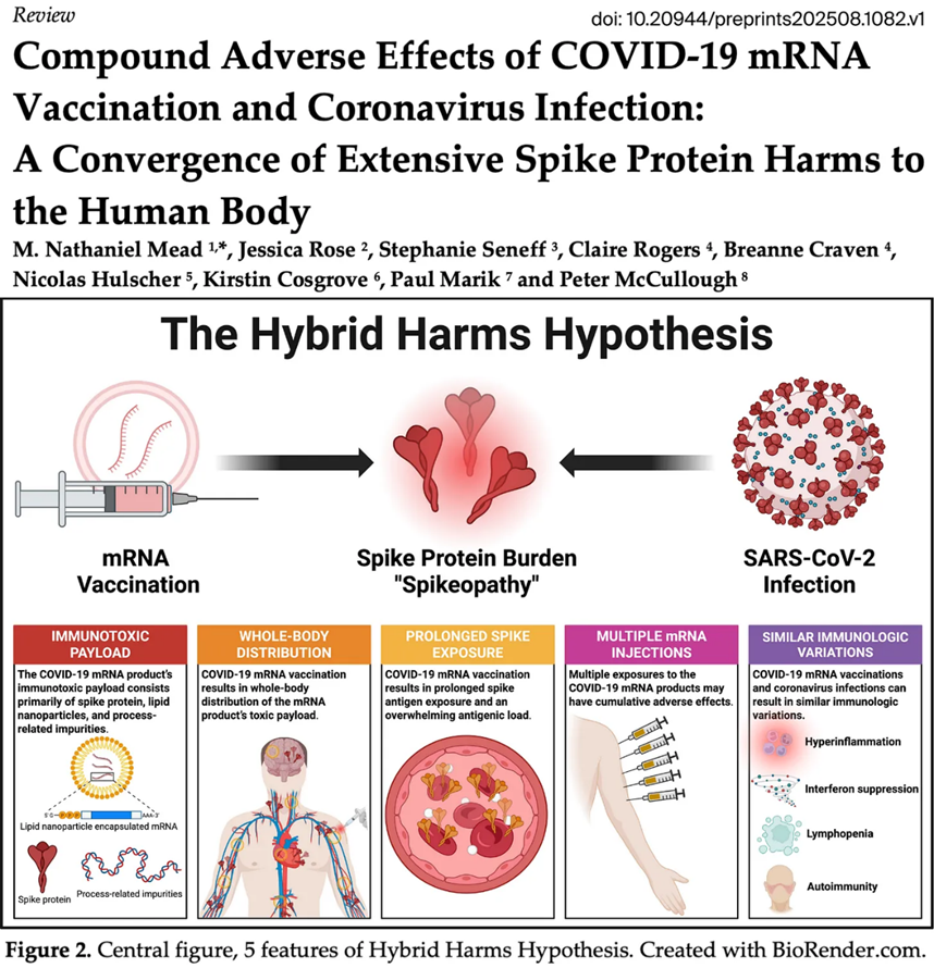 mRNA Vaccines Not Only Cause COVID, But Post-Vaccination Infections Are Far More Dangerous, A New Study Finds