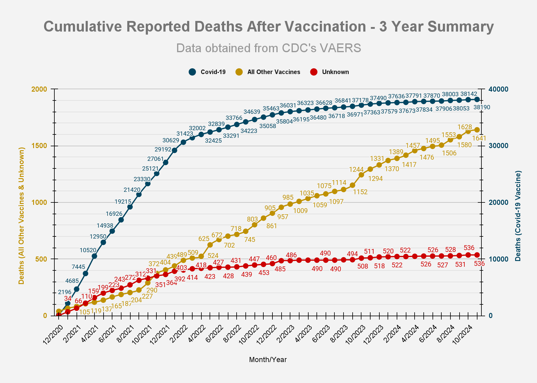 VAERS Summary for COVID-19 Vaccines through 11/29/2024