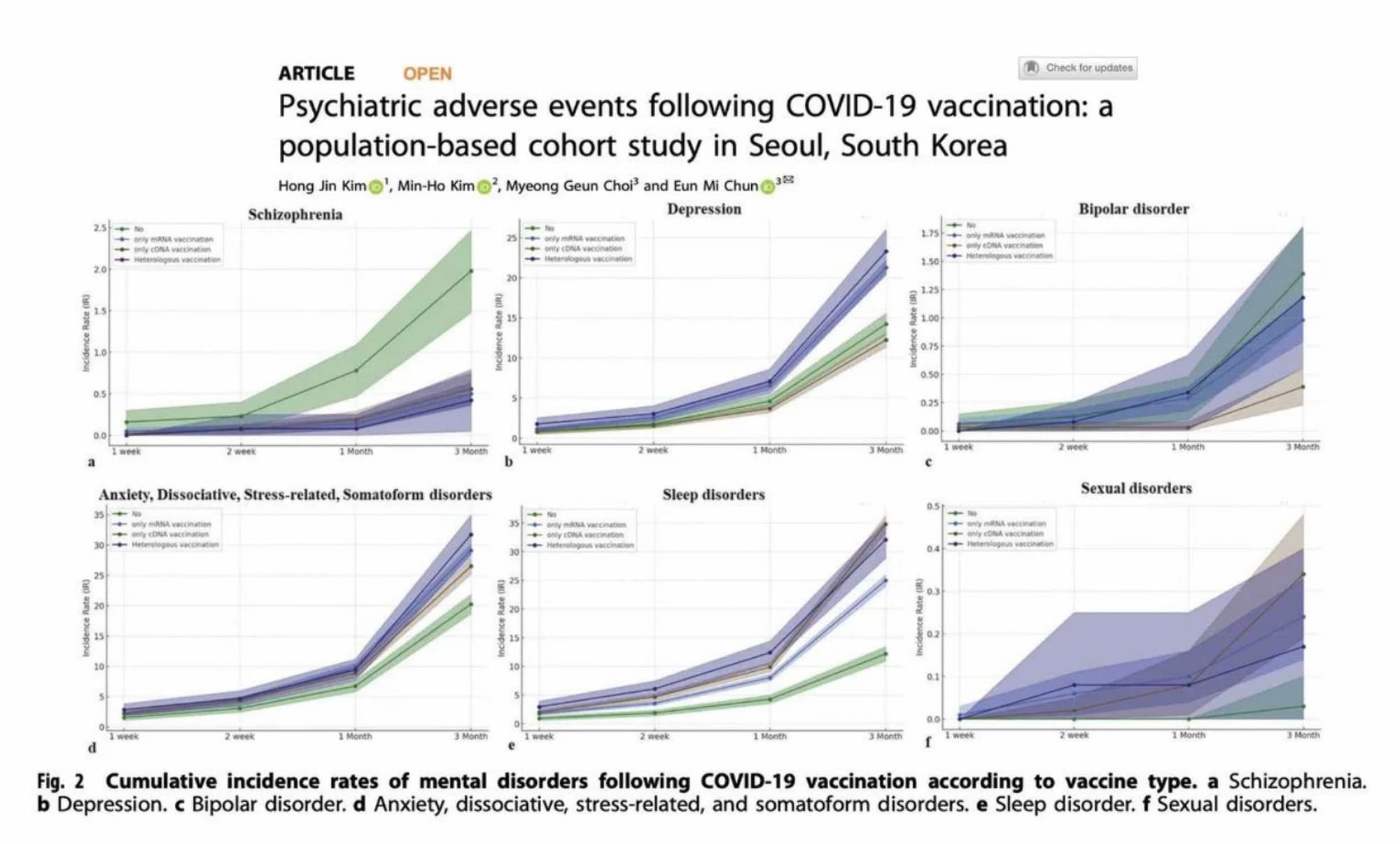 mRNA ‘Vaccination’ Is ‘Chemical Lobotomy’
