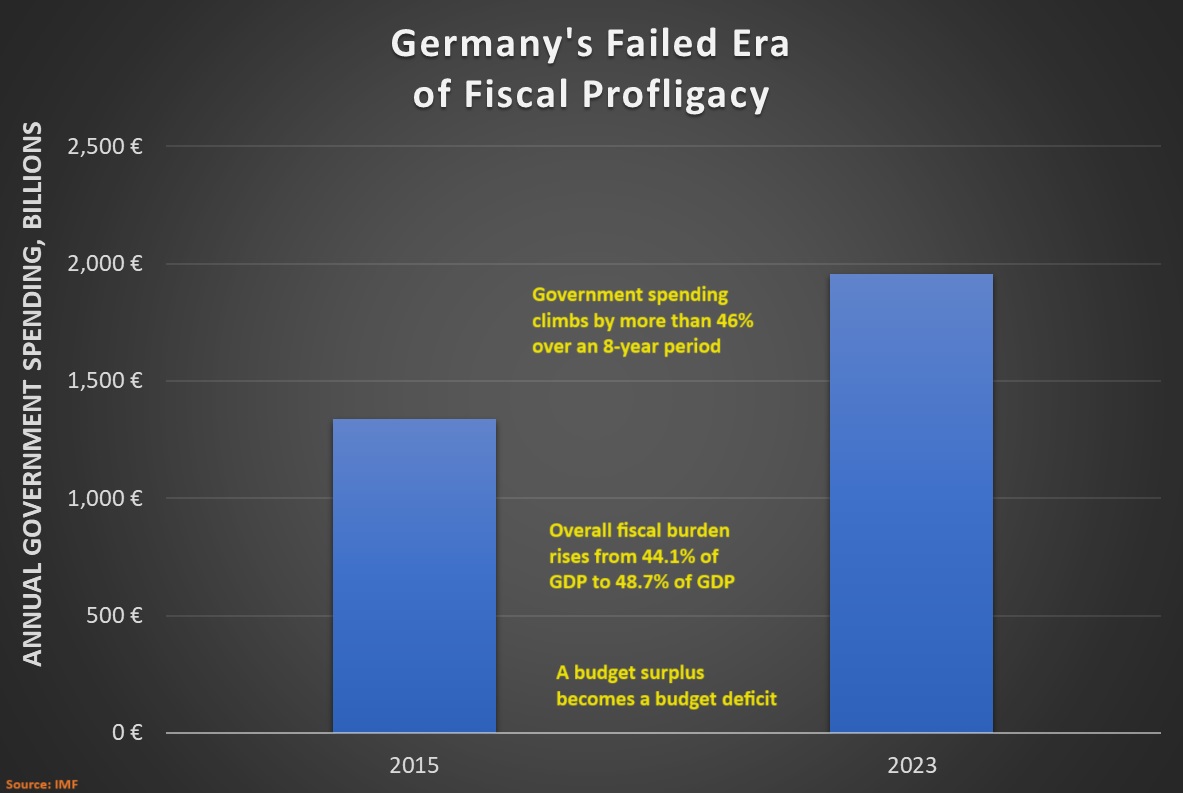 Germany and the 20th Theorem of Government